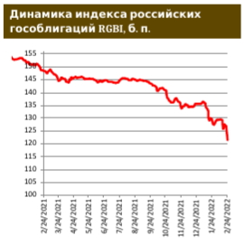 Рынок долга в зоне высочайшей турбулентности